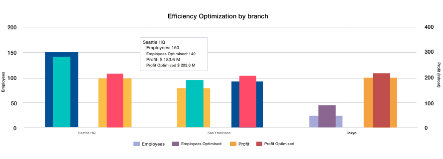 Bar Chart in Data Visualization | Think Design